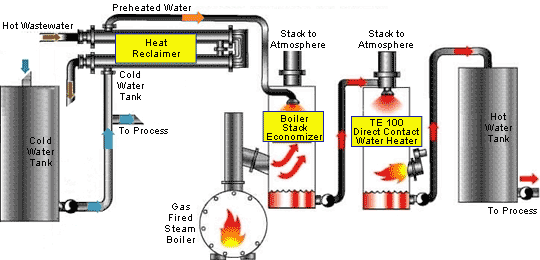 Process Water Systems: Please click the area below to see a close up of the component.